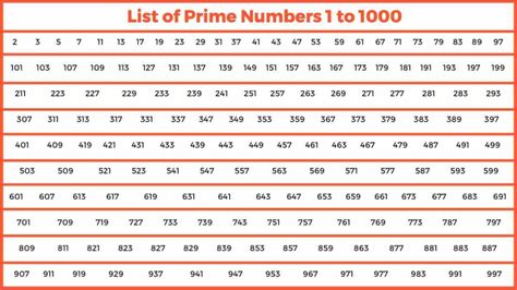 prime number above 1000|list of prime no.